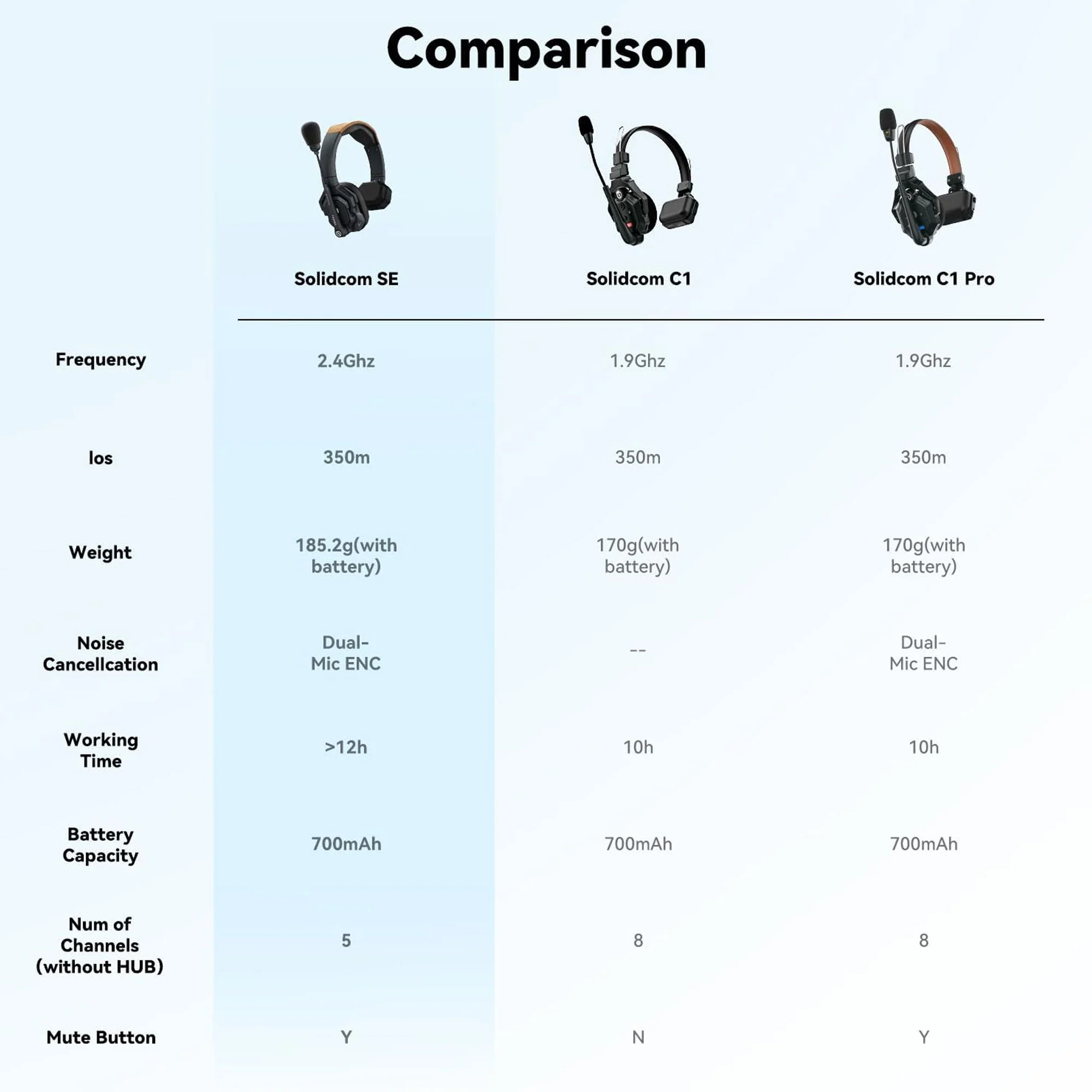 Hollyland Solidcom SE Global Full-Duplex Wireless Single-Ear Remote Headset (2.4 GHz) - Image 9